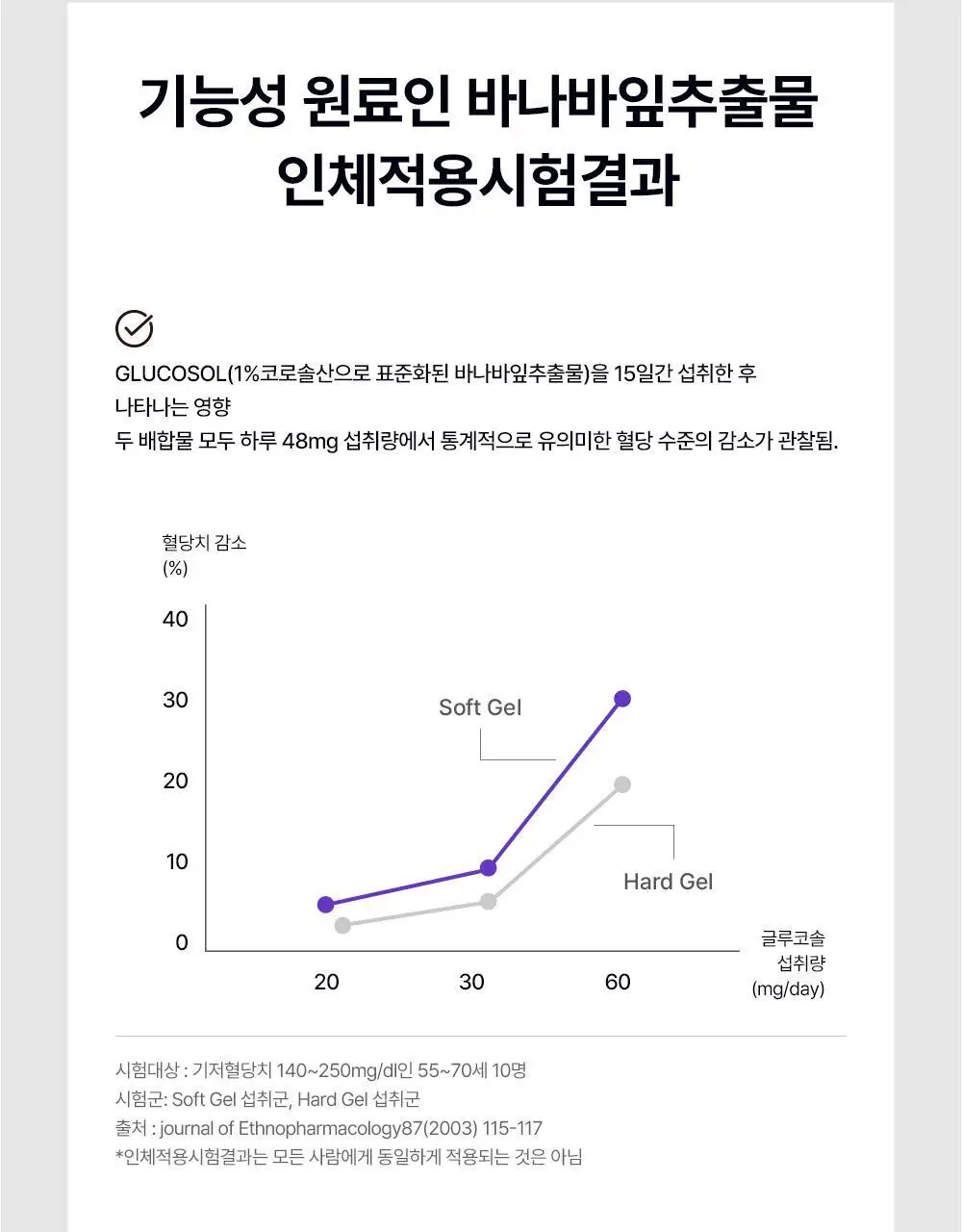 [혈당케어] 풀무원건강식물원 바나바잎 혈당컷 (30정) 상세페이지 26